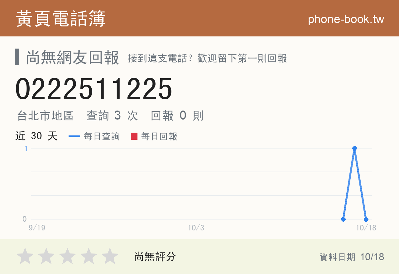 0222511225 評分卡：查詢 3 次、網友回報 0 則