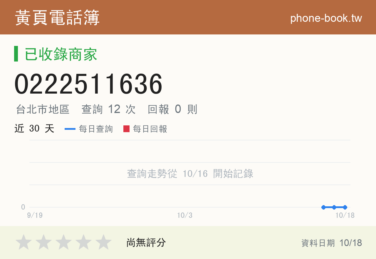 0222511636 評分卡：查詢 12 次、網友回報 0 則