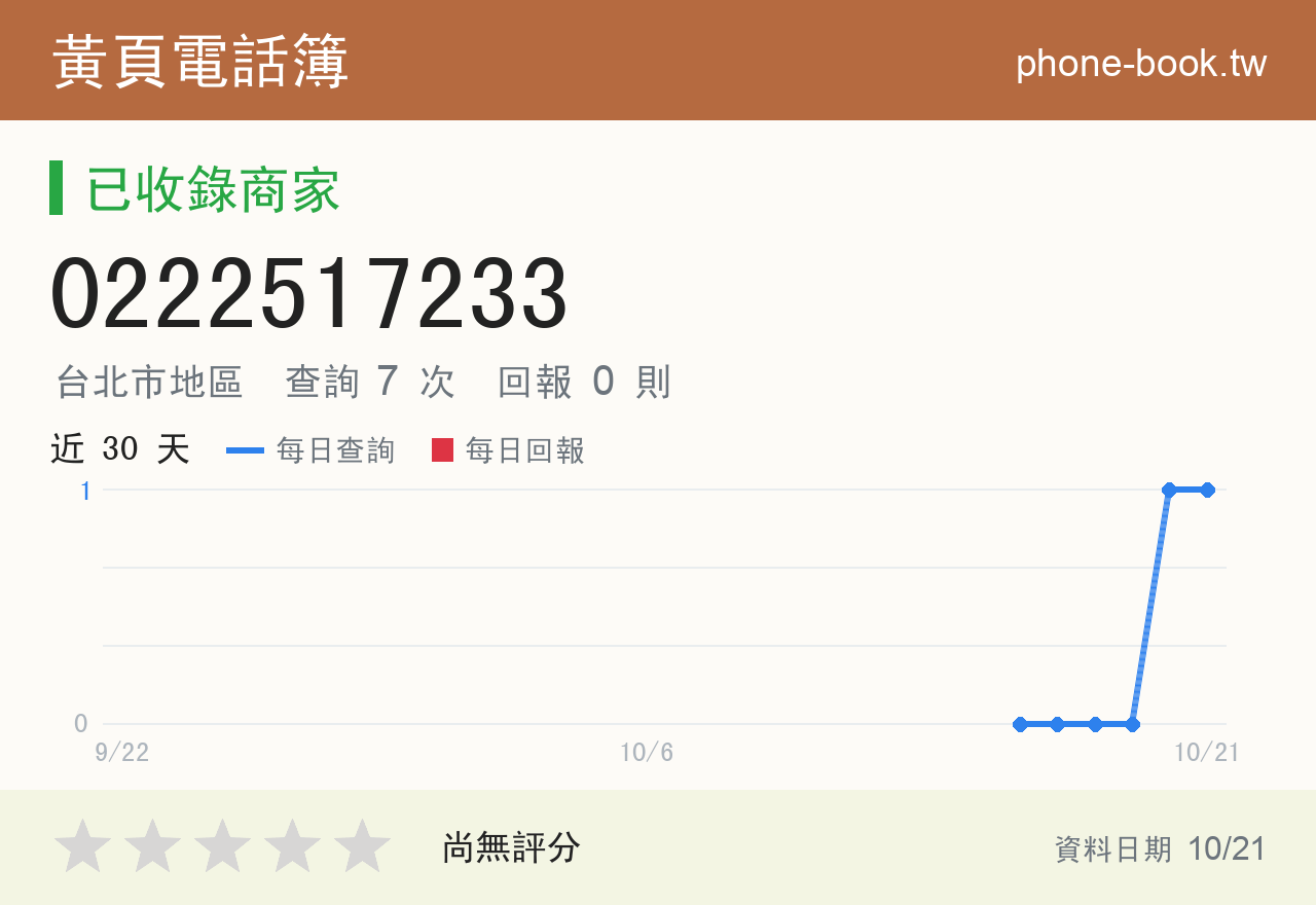 0222517233 評分卡：查詢 7 次、網友回報 0 則