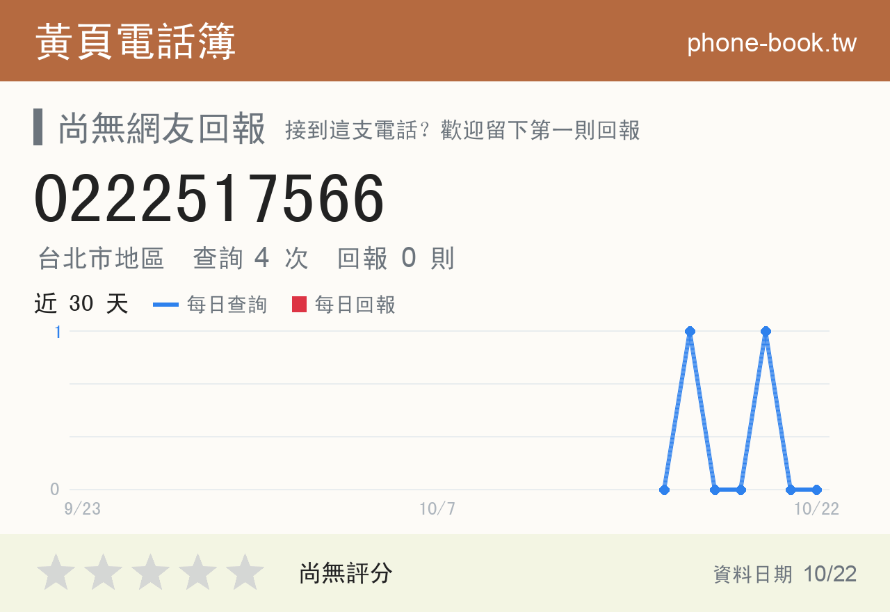 0222517566 評分卡：查詢 4 次、網友回報 0 則