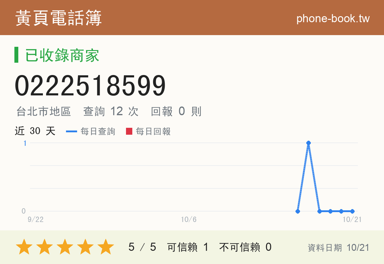 0222518599 評分卡：查詢 12 次、網友回報 0 則