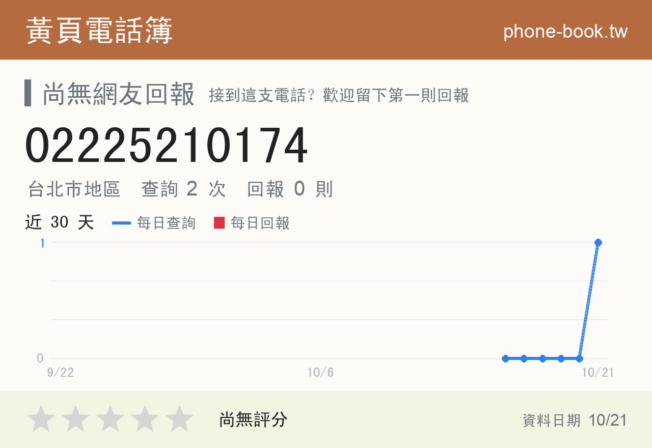 02225210174 評分卡：查詢 2 次、網友回報 0 則