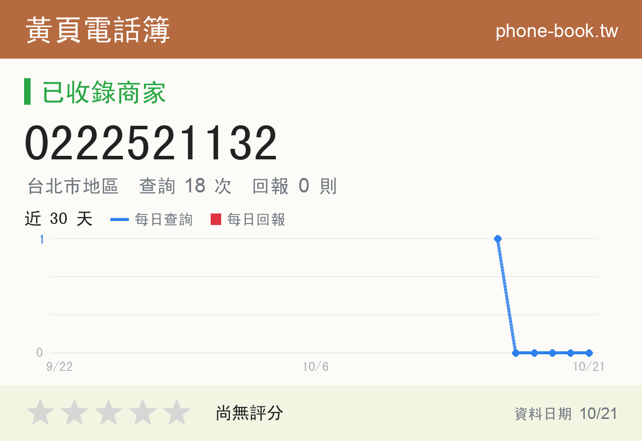 0222521132 評分卡：查詢 18 次、網友回報 0 則