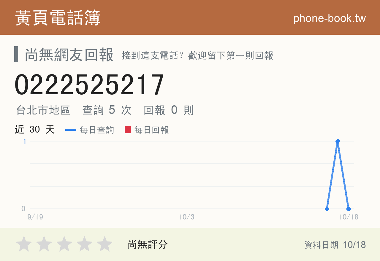 0222525217 評分卡：查詢 5 次、網友回報 0 則