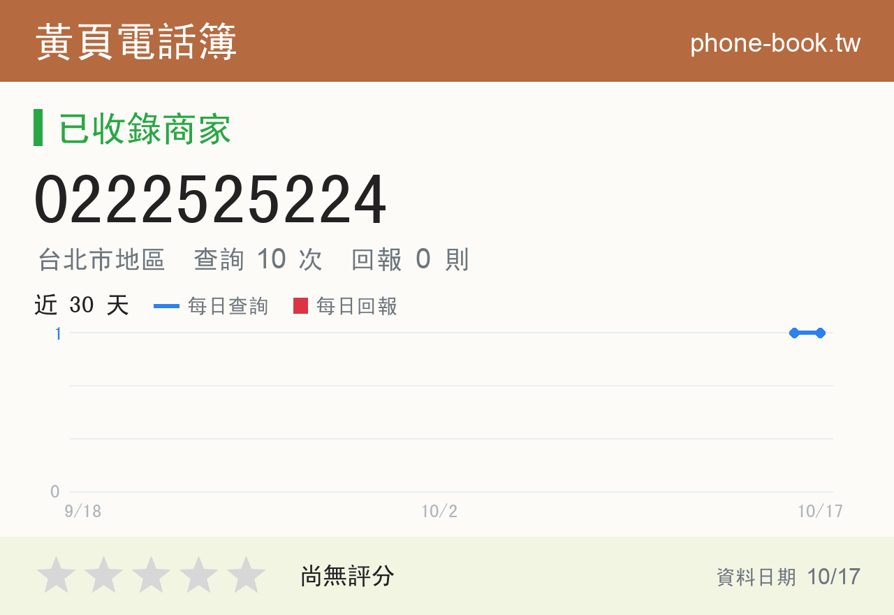0222525224 評分卡：查詢 10 次、網友回報 0 則