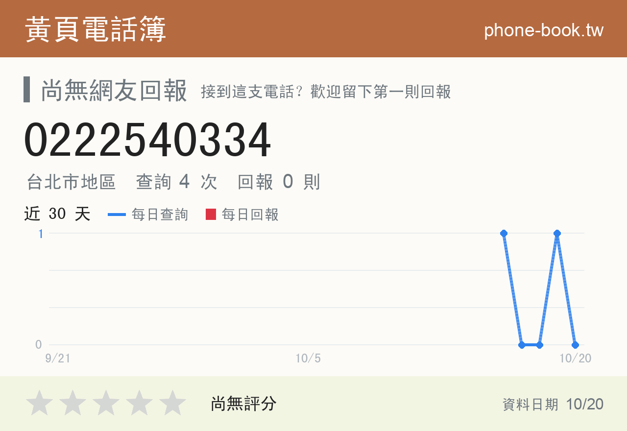 0222540334 評分卡：查詢 4 次、網友回報 0 則