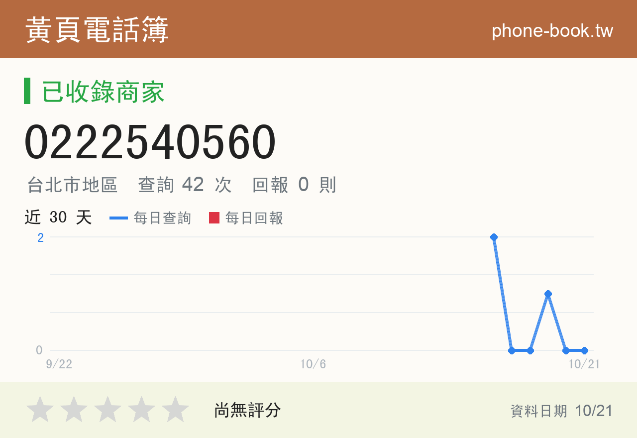 0222540560 評分卡：查詢 42 次、網友回報 0 則
