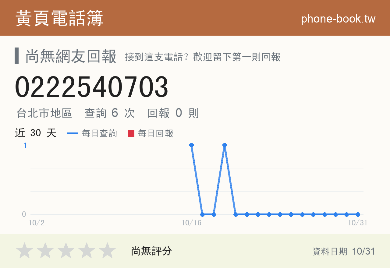 0222540703 評分卡：查詢 6 次、網友回報 0 則