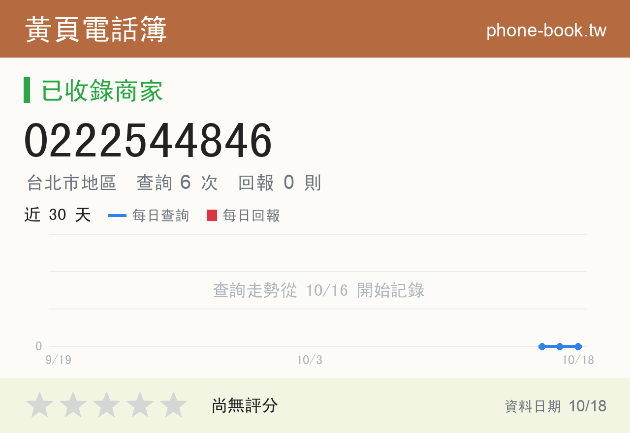 0222544846 評分卡：查詢 6 次、網友回報 0 則