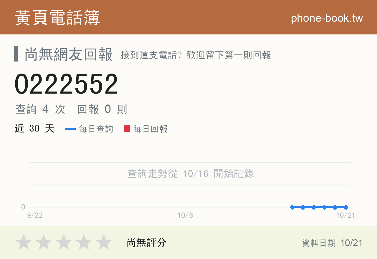 0222552 評分卡：查詢 4 次、網友回報 0 則