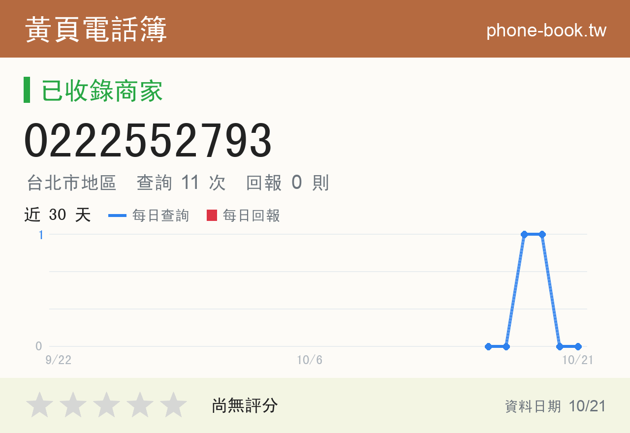 0222552793 評分卡：查詢 11 次、網友回報 0 則