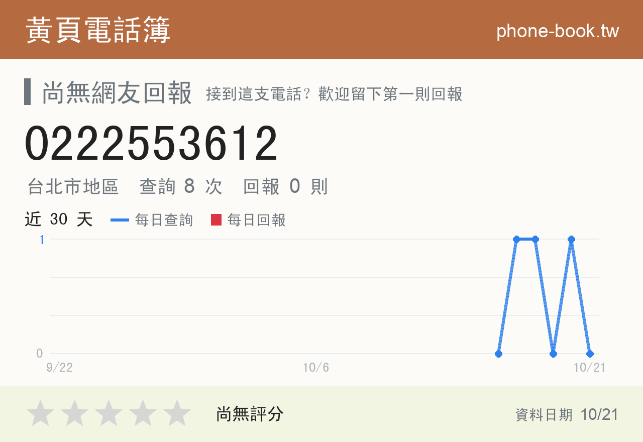 0222553612 評分卡：查詢 8 次、網友回報 0 則
