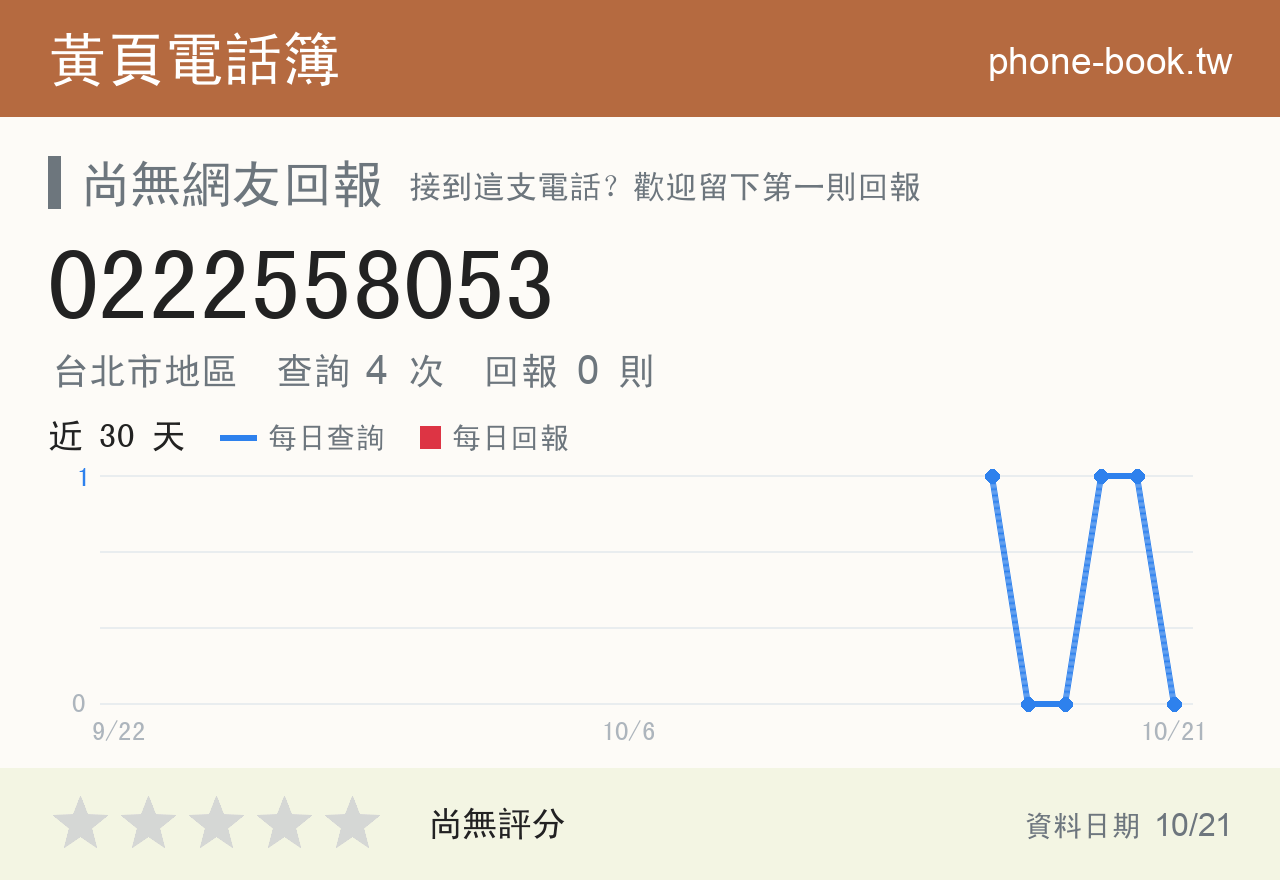 0222558053 評分卡：查詢 4 次、網友回報 0 則