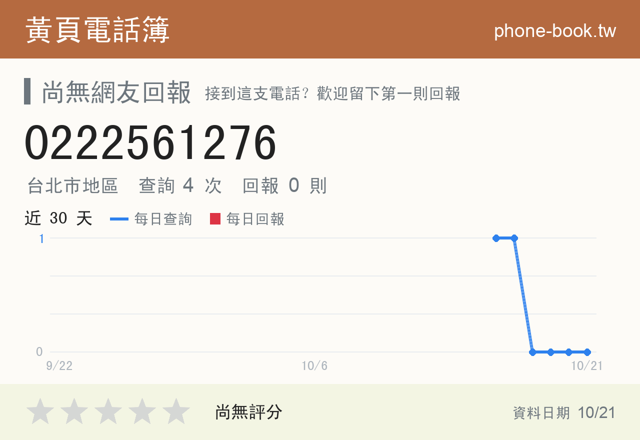 0222561276 評分卡：查詢 4 次、網友回報 0 則