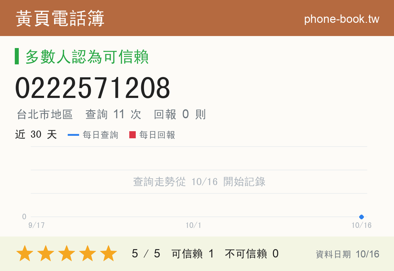 0222571208 評分卡：查詢 11 次、網友回報 0 則
