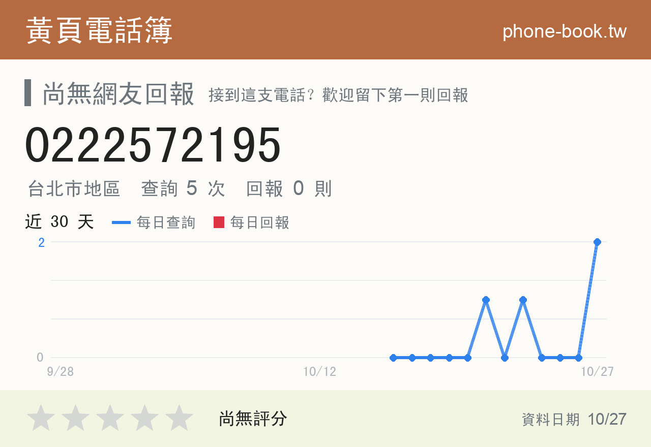 0222572195 評分卡：查詢 5 次、網友回報 0 則