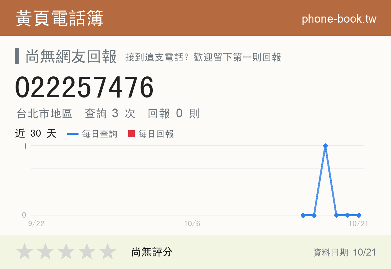 022257476 評分卡：查詢 3 次、網友回報 0 則