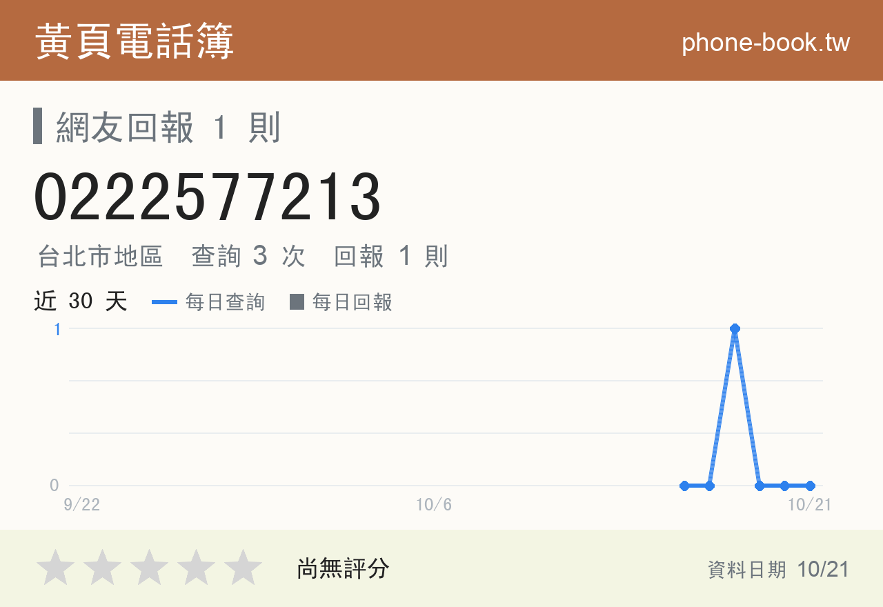 0222577213 評分卡：查詢 3 次、網友回報 1 則