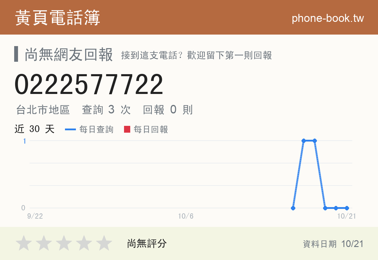 0222577722 評分卡：查詢 3 次、網友回報 0 則