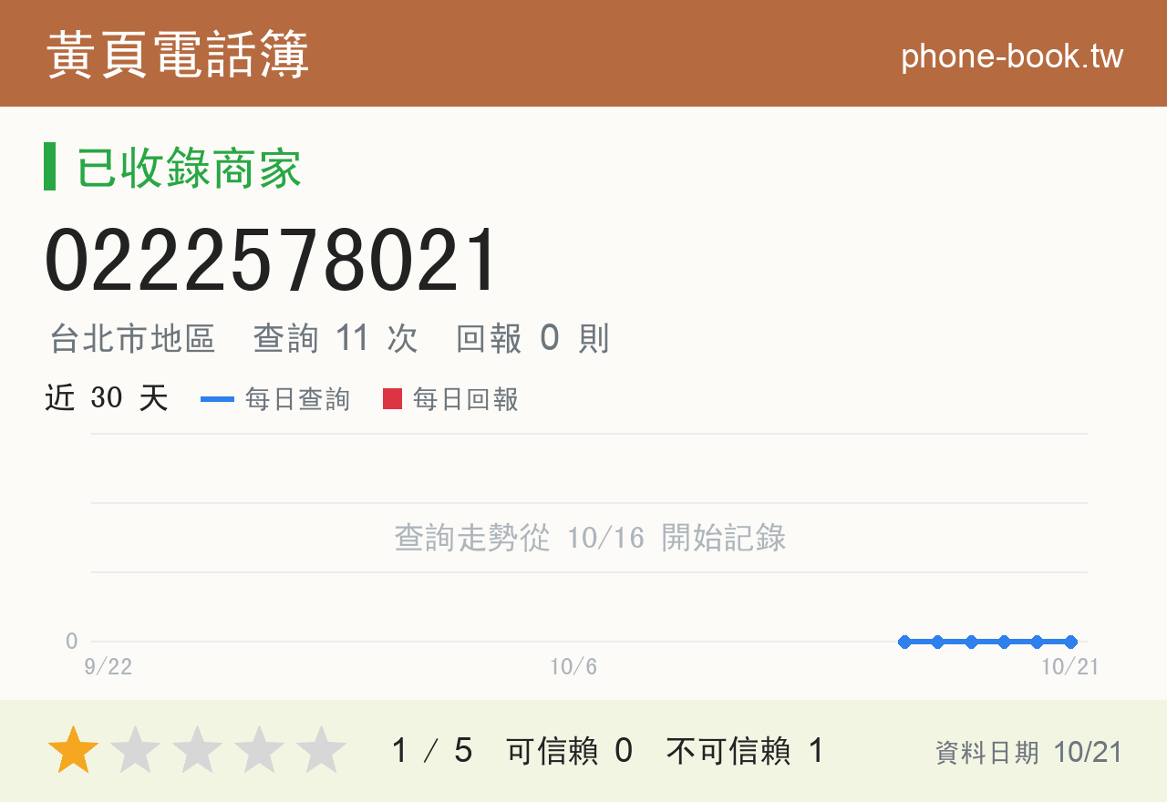 0222578021 評分卡：查詢 11 次、網友回報 0 則