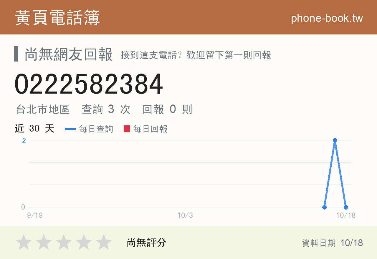 0222582384 評分卡：查詢 3 次、網友回報 0 則
