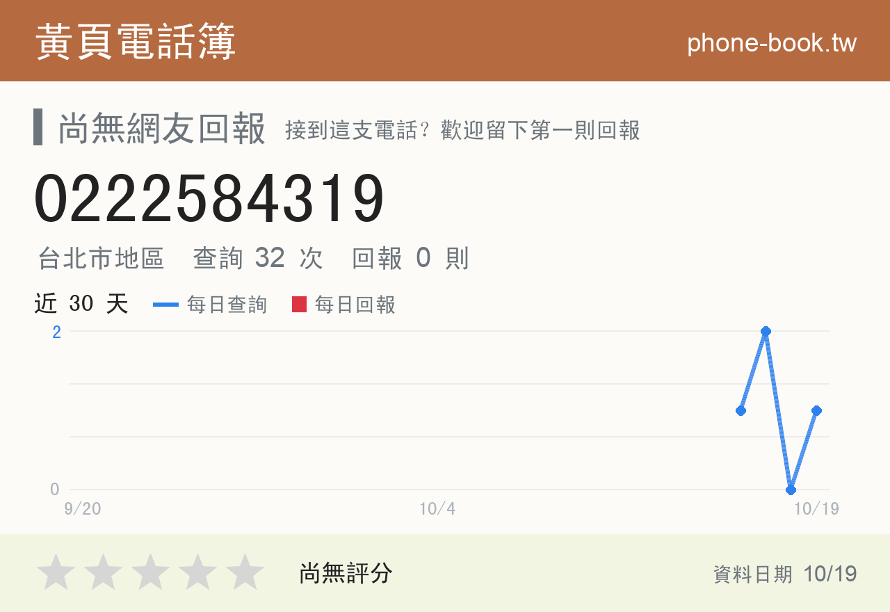 0222584319 評分卡：查詢 32 次、網友回報 0 則