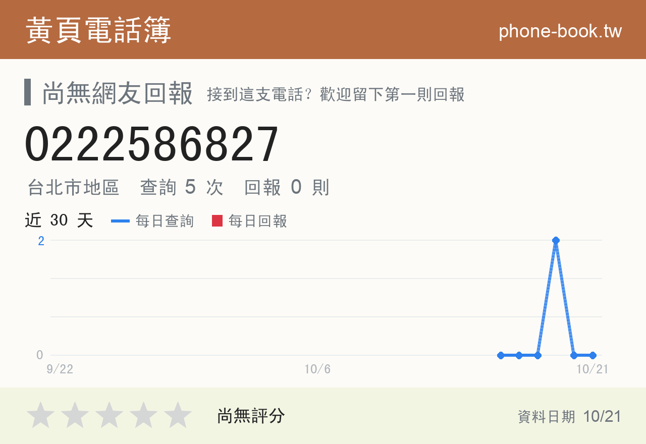 0222586827 評分卡：查詢 5 次、網友回報 0 則