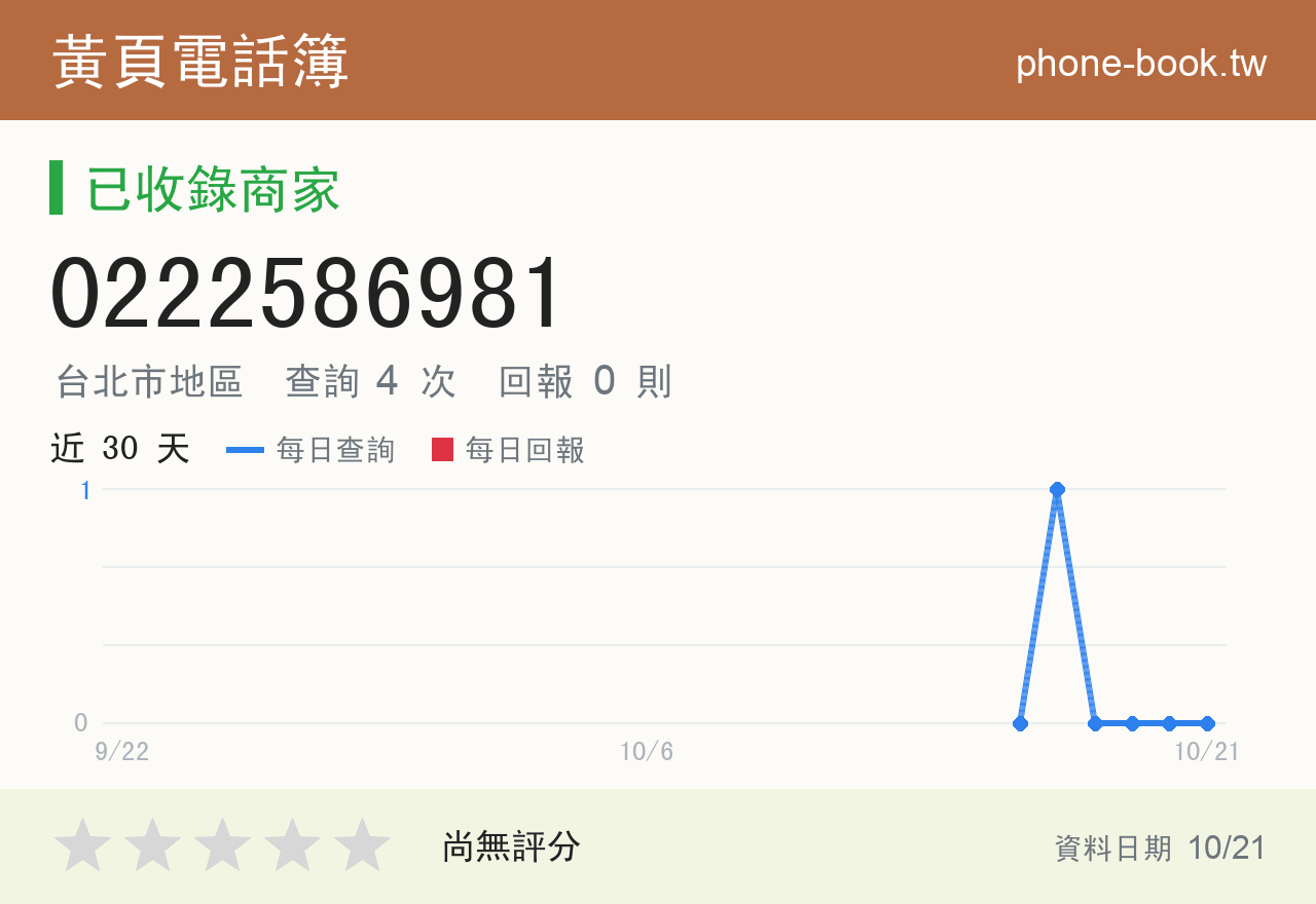 0222586981 評分卡：查詢 4 次、網友回報 0 則