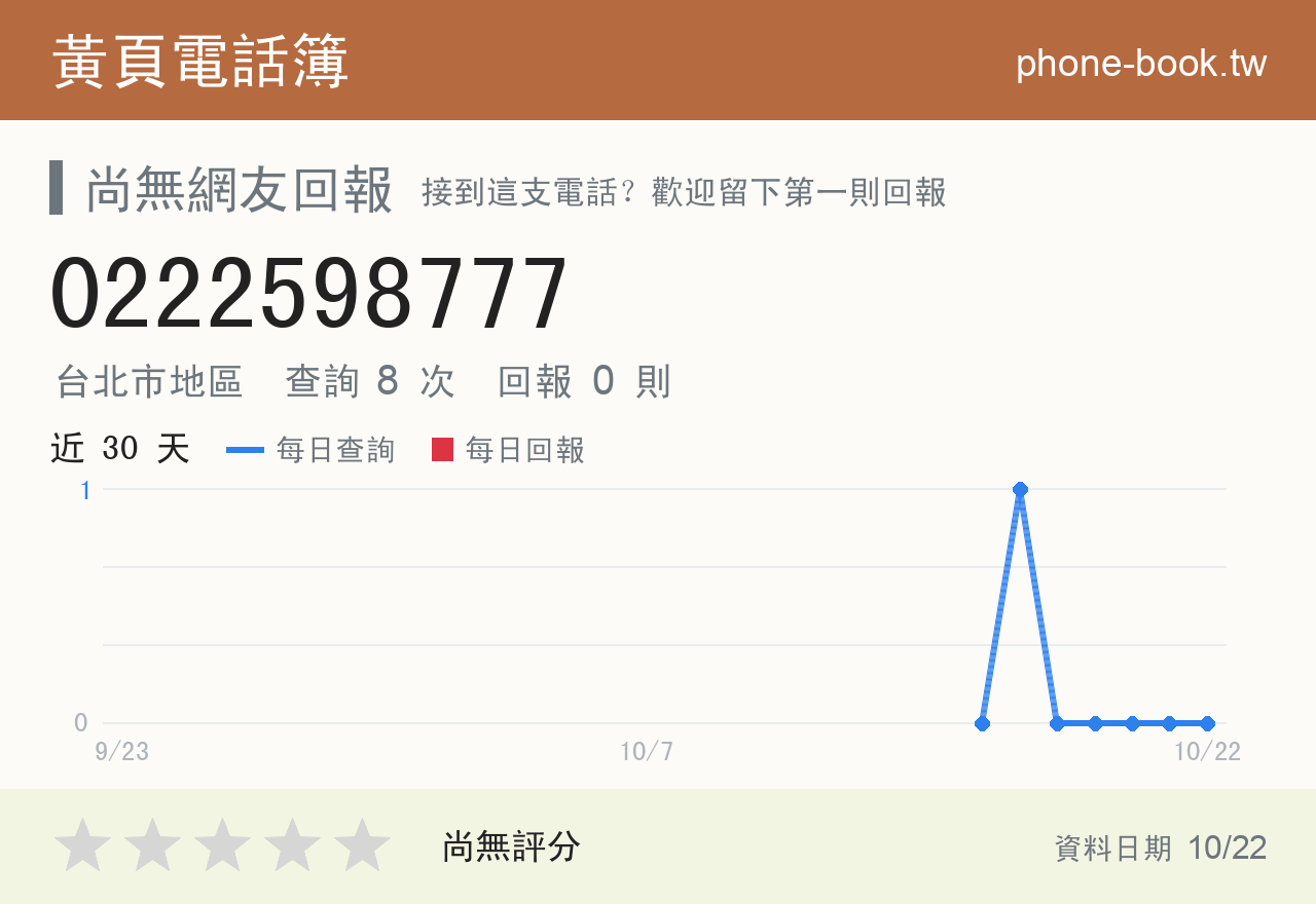 0222598777 評分卡：查詢 8 次、網友回報 0 則