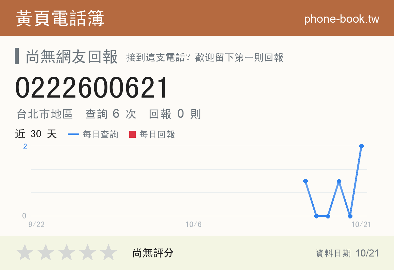 0222600621 評分卡：查詢 6 次、網友回報 0 則