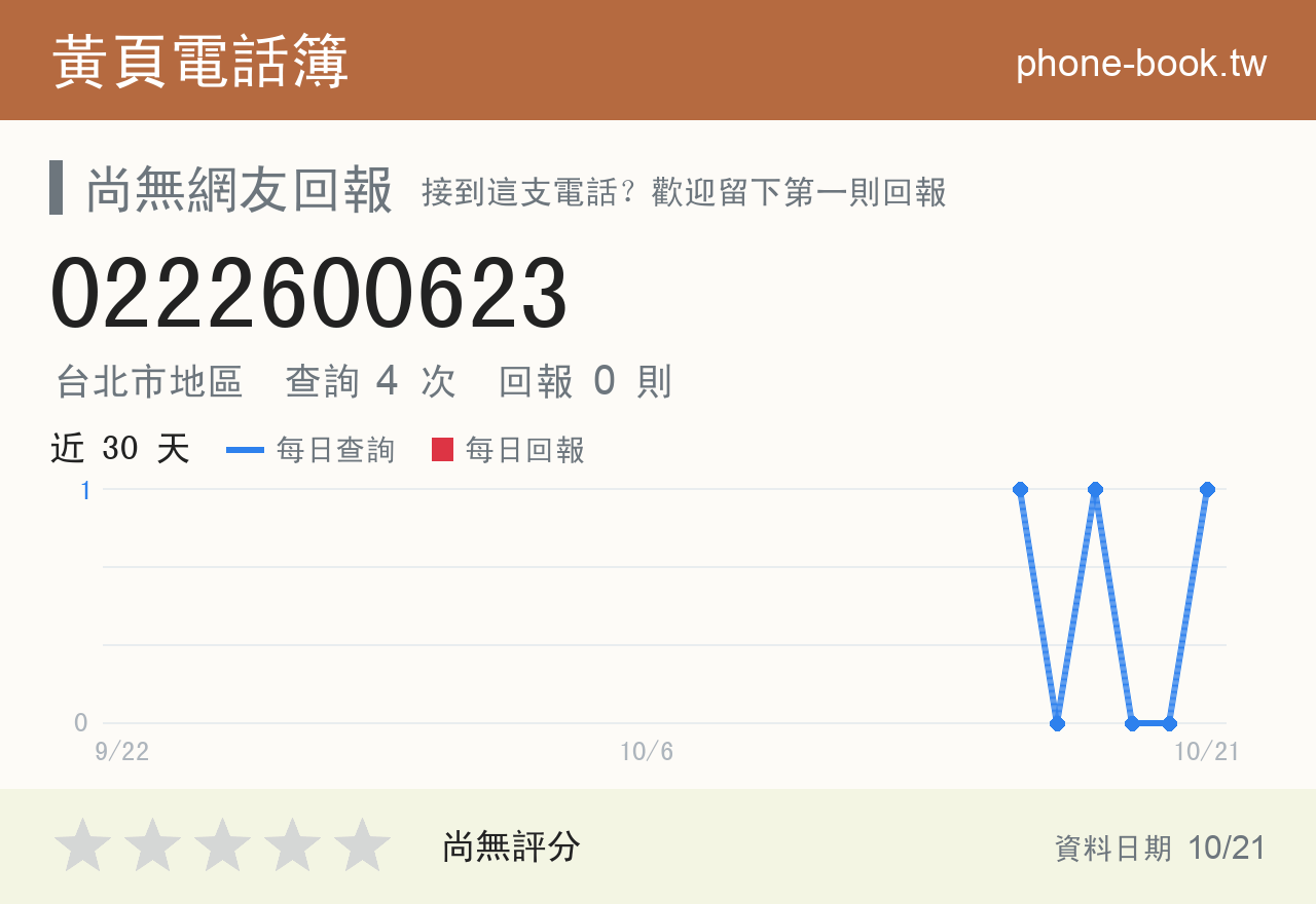 0222600623 評分卡：查詢 4 次、網友回報 0 則