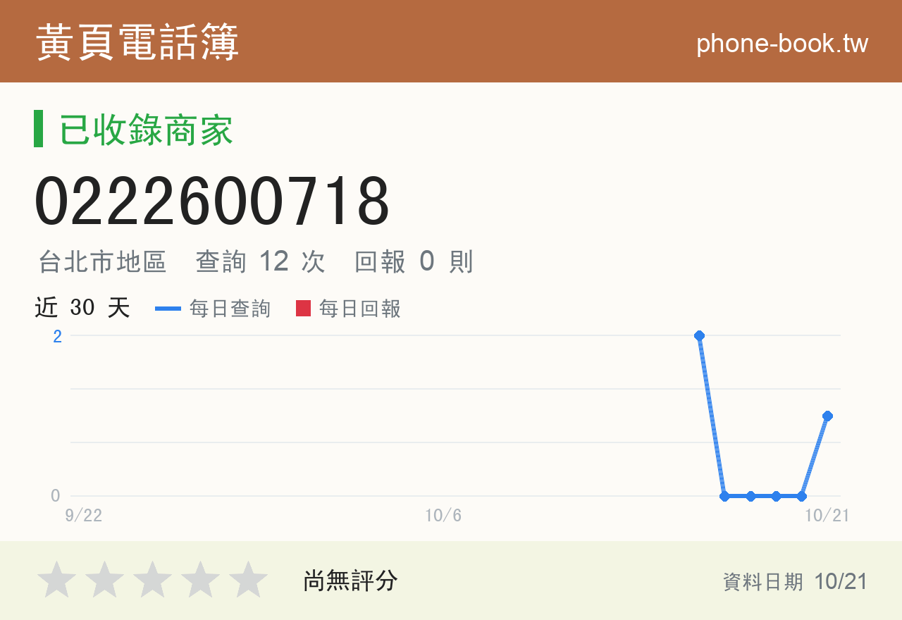 0222600718 評分卡：查詢 12 次、網友回報 0 則