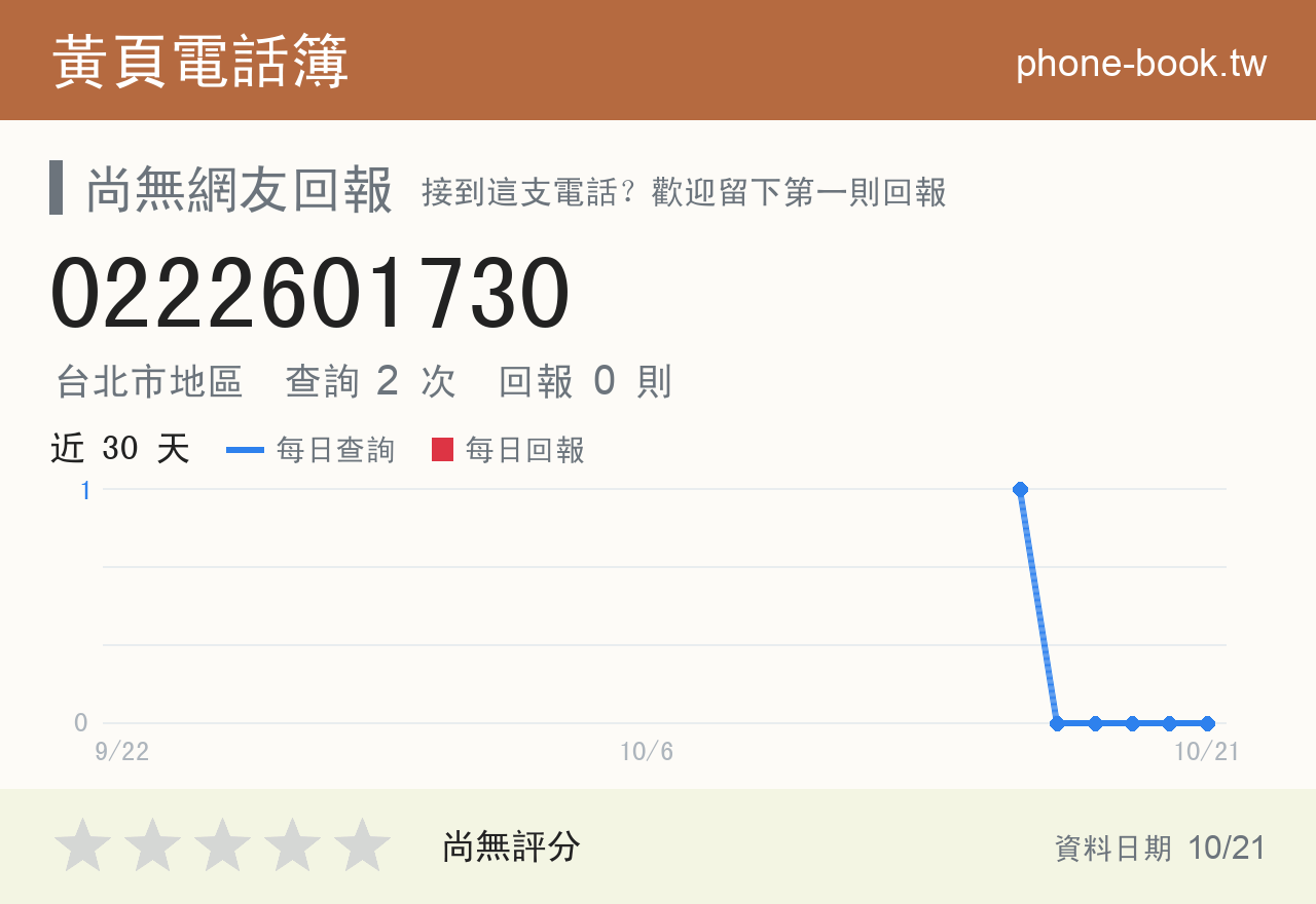 0222601730 評分卡：查詢 2 次、網友回報 0 則