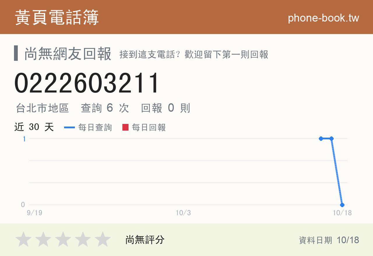0222603211 評分卡：查詢 6 次、網友回報 0 則