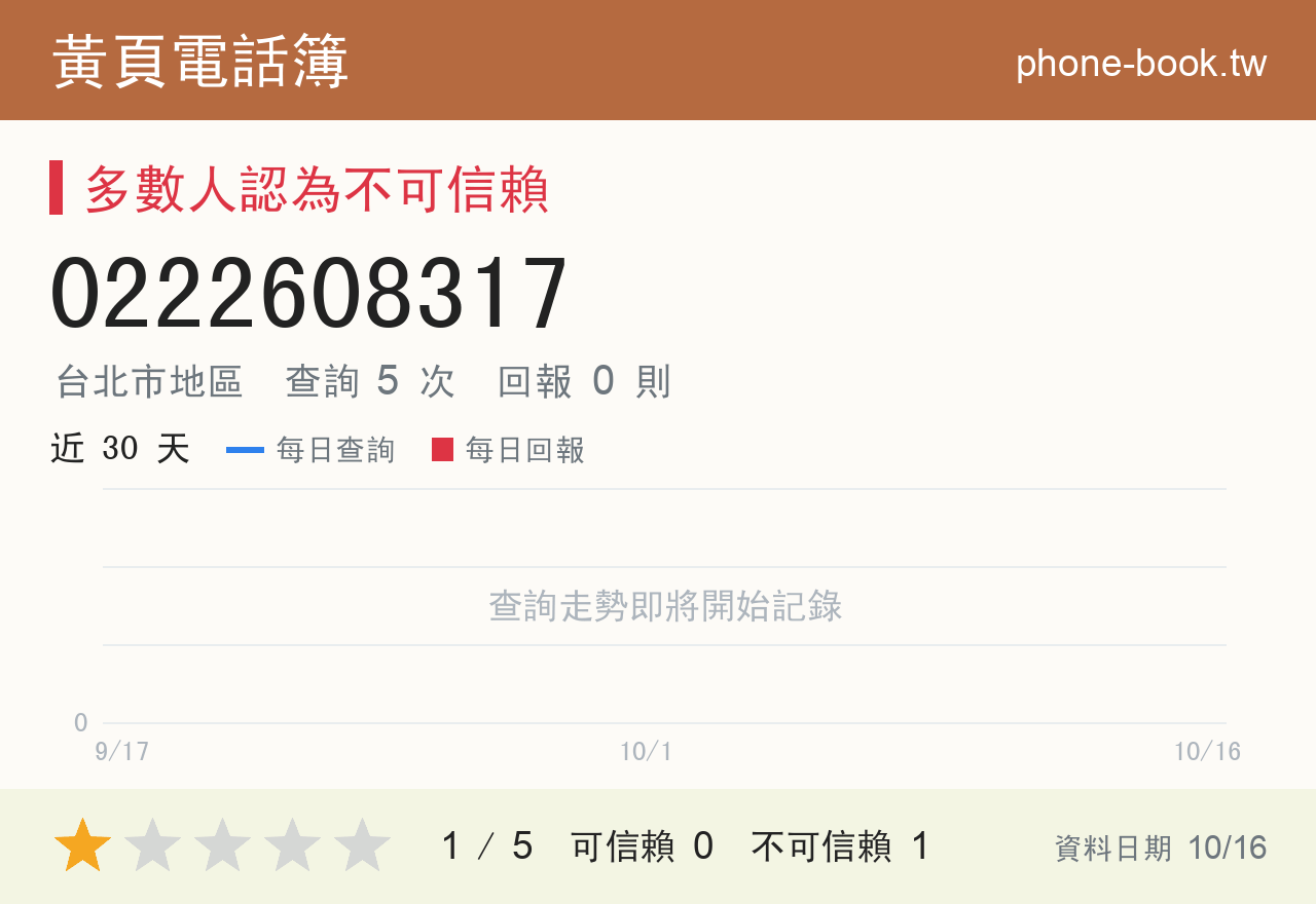 0222608317 評分卡：查詢 5 次、網友回報 0 則