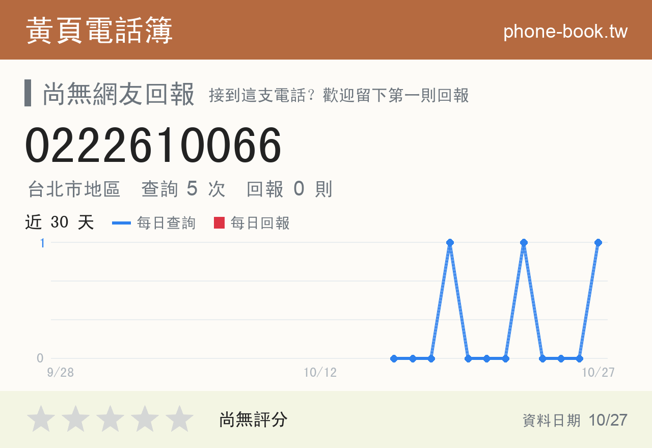 0222610066 評分卡：查詢 5 次、網友回報 0 則