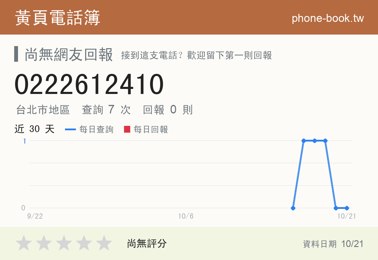 0222612410 評分卡：查詢 7 次、網友回報 0 則