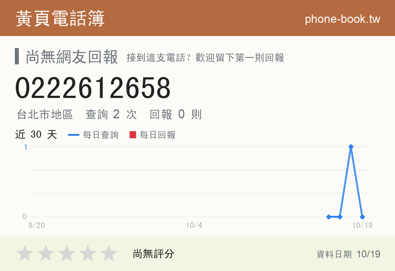 0222612658 評分卡：查詢 2 次、網友回報 0 則