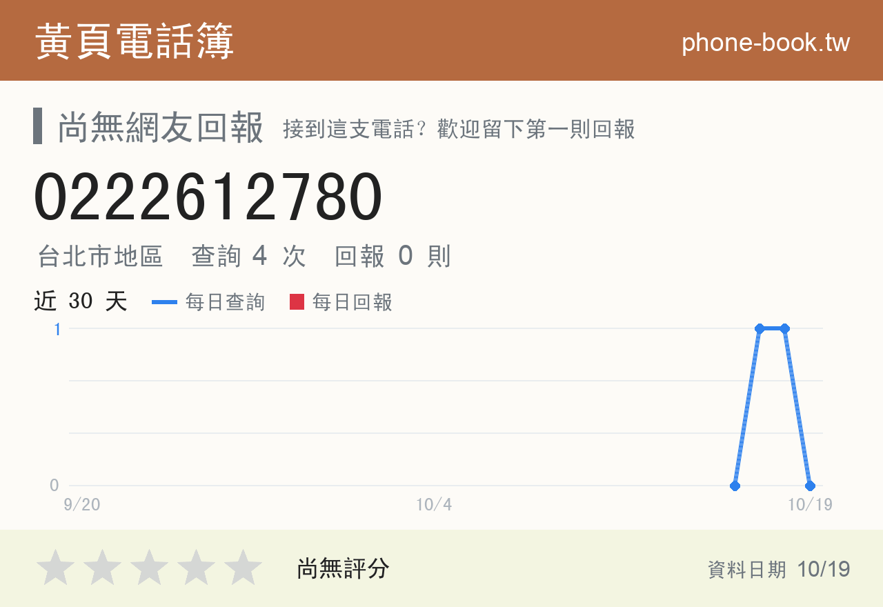 0222612780 評分卡：查詢 4 次、網友回報 0 則