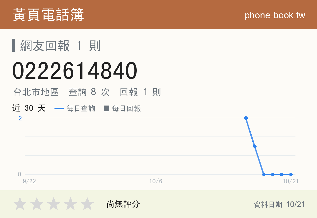 0222614840 評分卡：查詢 8 次、網友回報 1 則
