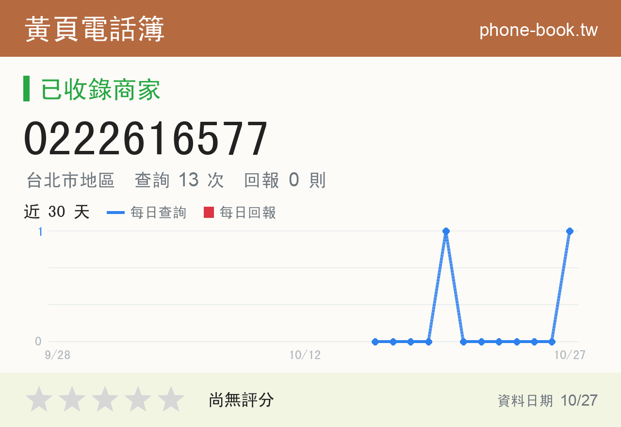 0222616577 評分卡：查詢 13 次、網友回報 0 則
