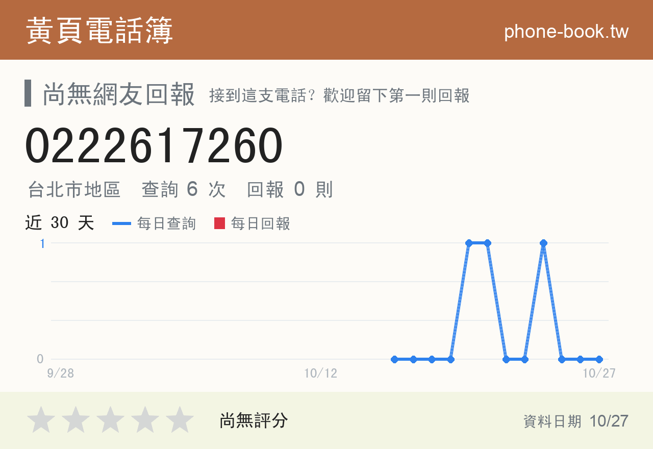 0222617260 評分卡：查詢 6 次、網友回報 0 則
