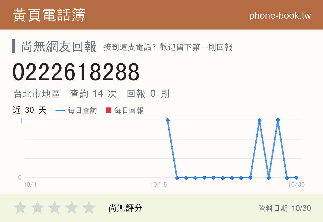 0222618288 評分卡：查詢 14 次、網友回報 0 則