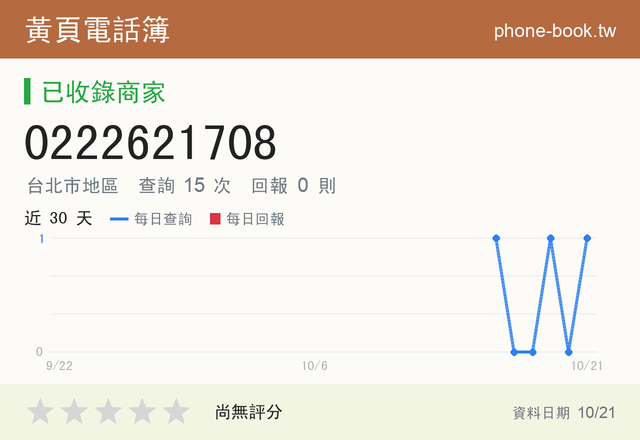 0222621708 評分卡：查詢 15 次、網友回報 0 則