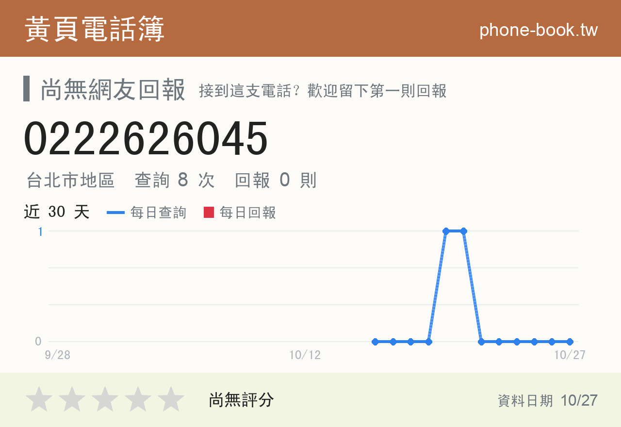 0222626045 評分卡：查詢 8 次、網友回報 0 則