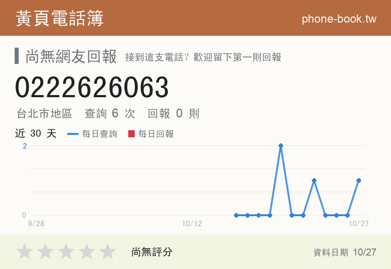0222626063 評分卡：查詢 6 次、網友回報 0 則