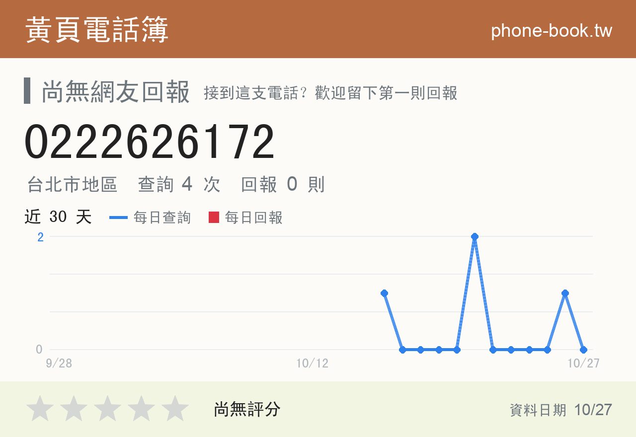 0222626172 評分卡：查詢 4 次、網友回報 0 則