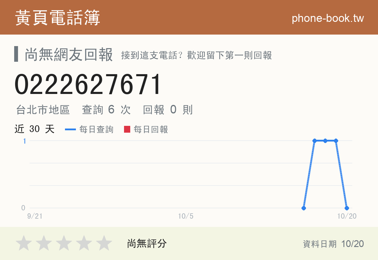 0222627671 評分卡：查詢 6 次、網友回報 0 則