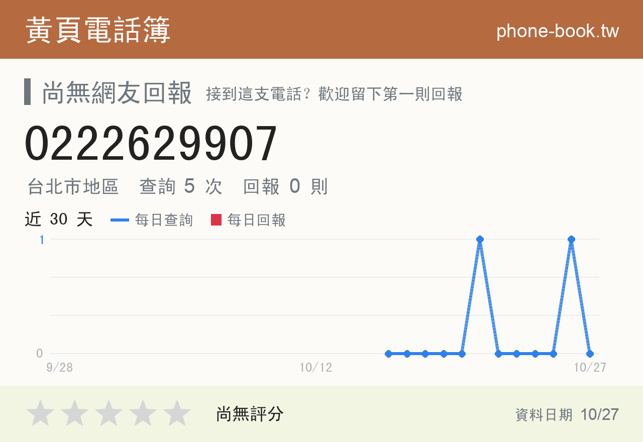 0222629907 評分卡：查詢 5 次、網友回報 0 則
