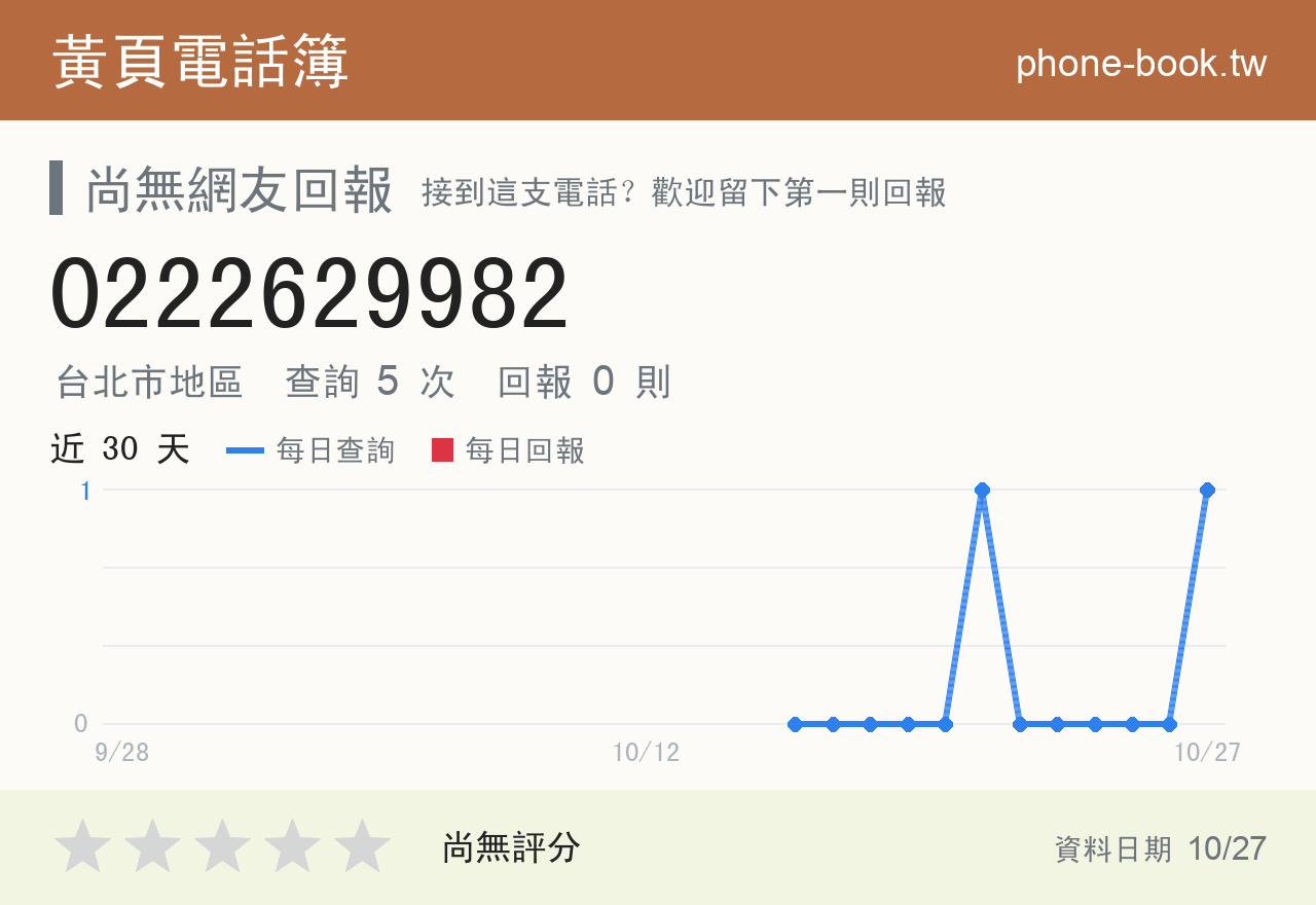 0222629982 評分卡：查詢 5 次、網友回報 0 則